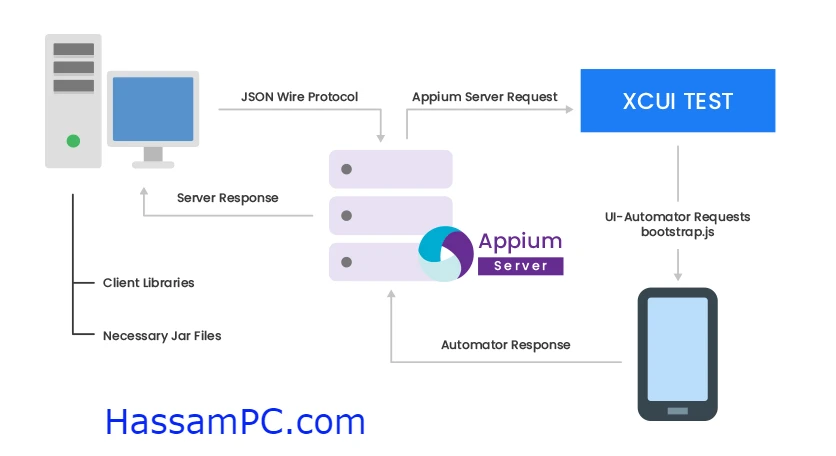 Appium-Torrent